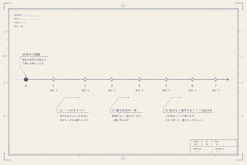 30分相談から7日までの図面